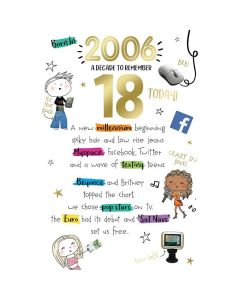 Born In 2006 A Decade To Remember 18 Today . Medium Card 15x23cm (6x9inches)